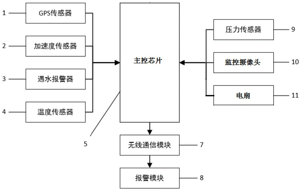 一种户外多功能防护报警头盔的制作方法