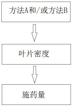 自适应棉花落叶剂的喷洒方法与流程