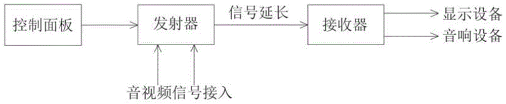 一种多功能教育系统的制作方法