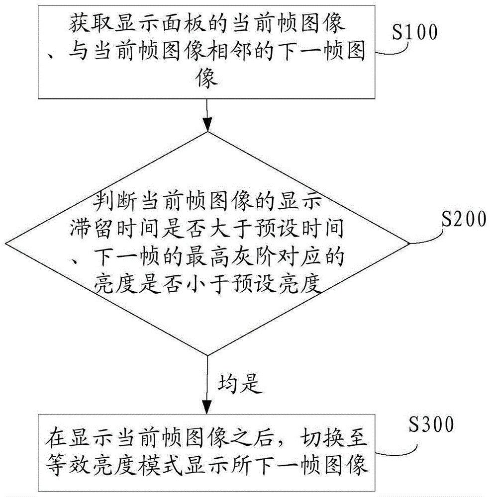 一种显示面板的显示方法及控制电路与流程