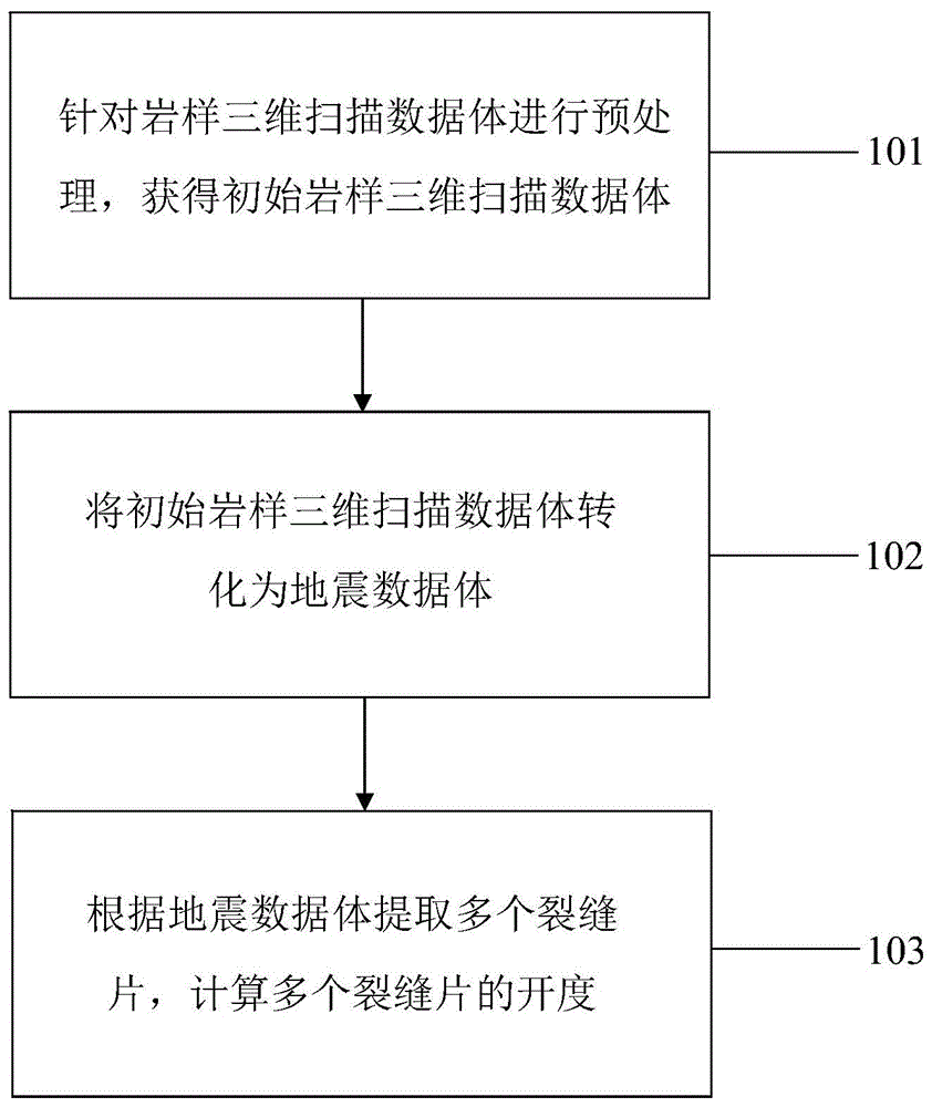 岩石内部微裂缝提取和刻画方法及系统与流程