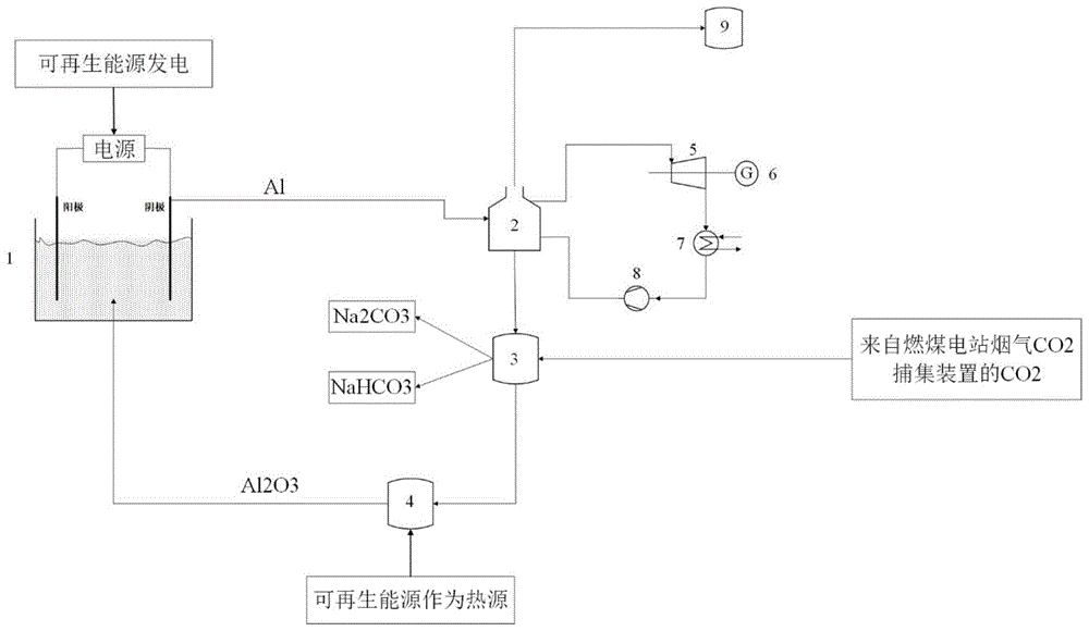 一种基于金属燃料铝储能的多联产发电系统的制作方法