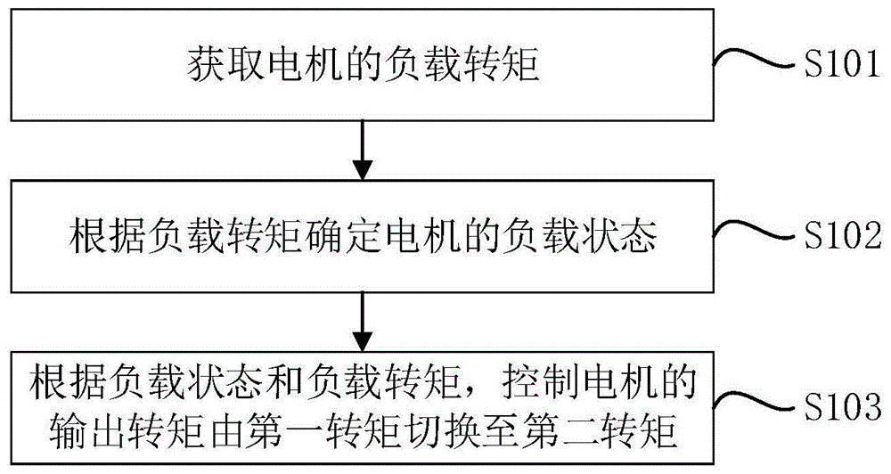 一种健身器械脱力保护方法、装置、健身器械及介质与流程