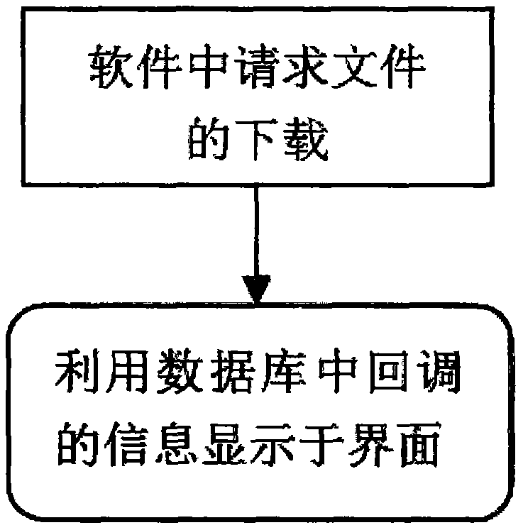 一种优化网络文件下载的方法与流程