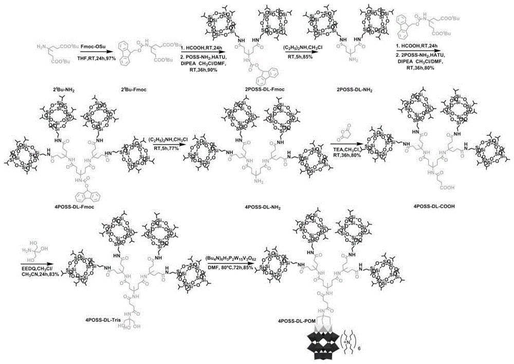 一种金字塔型多金属氧酸盐-笼型倍半硅氧烷杂化分子及其制备方法和应用与流程
