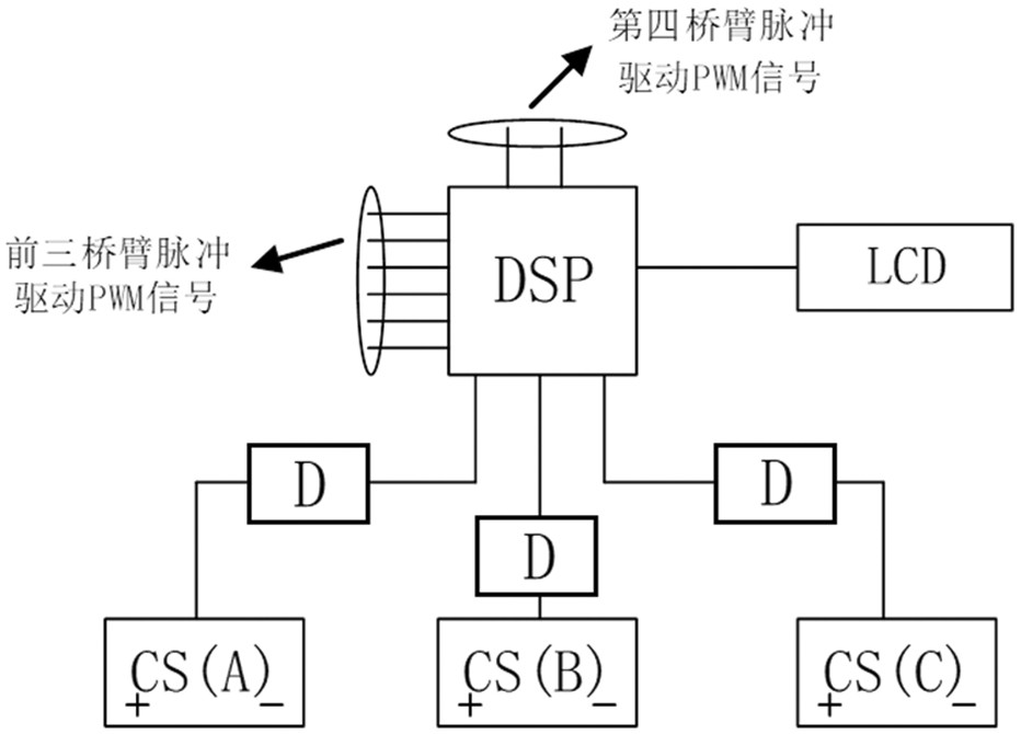 一种三相四桥臂逆变器的控制装置的制作方法