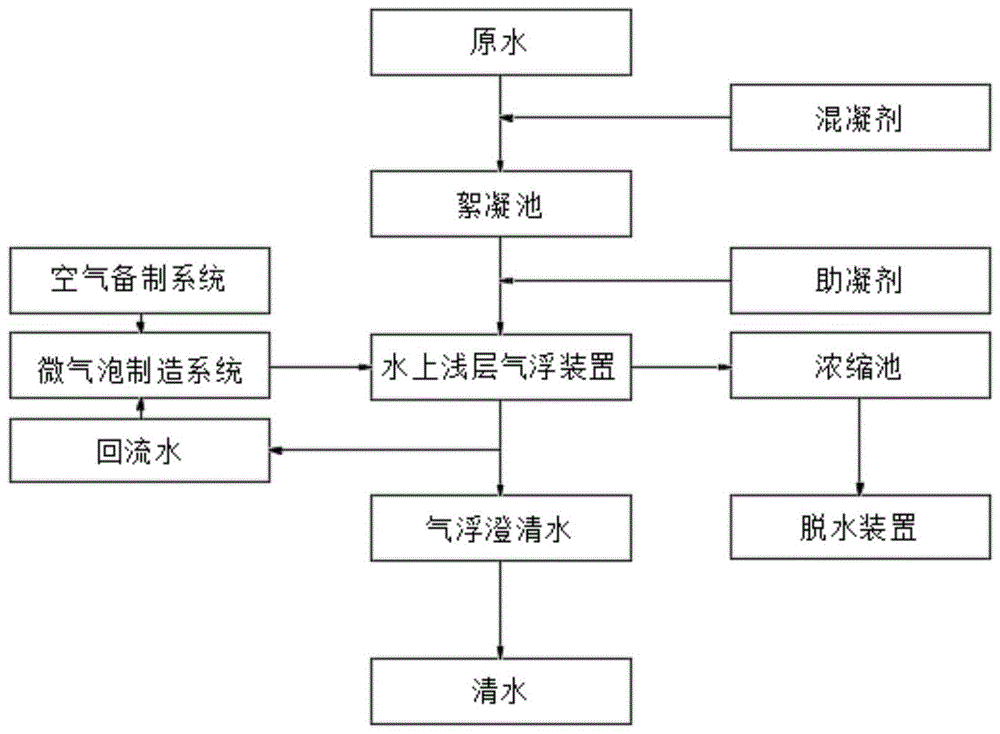 一种水上浅层气浮装置的制作方法