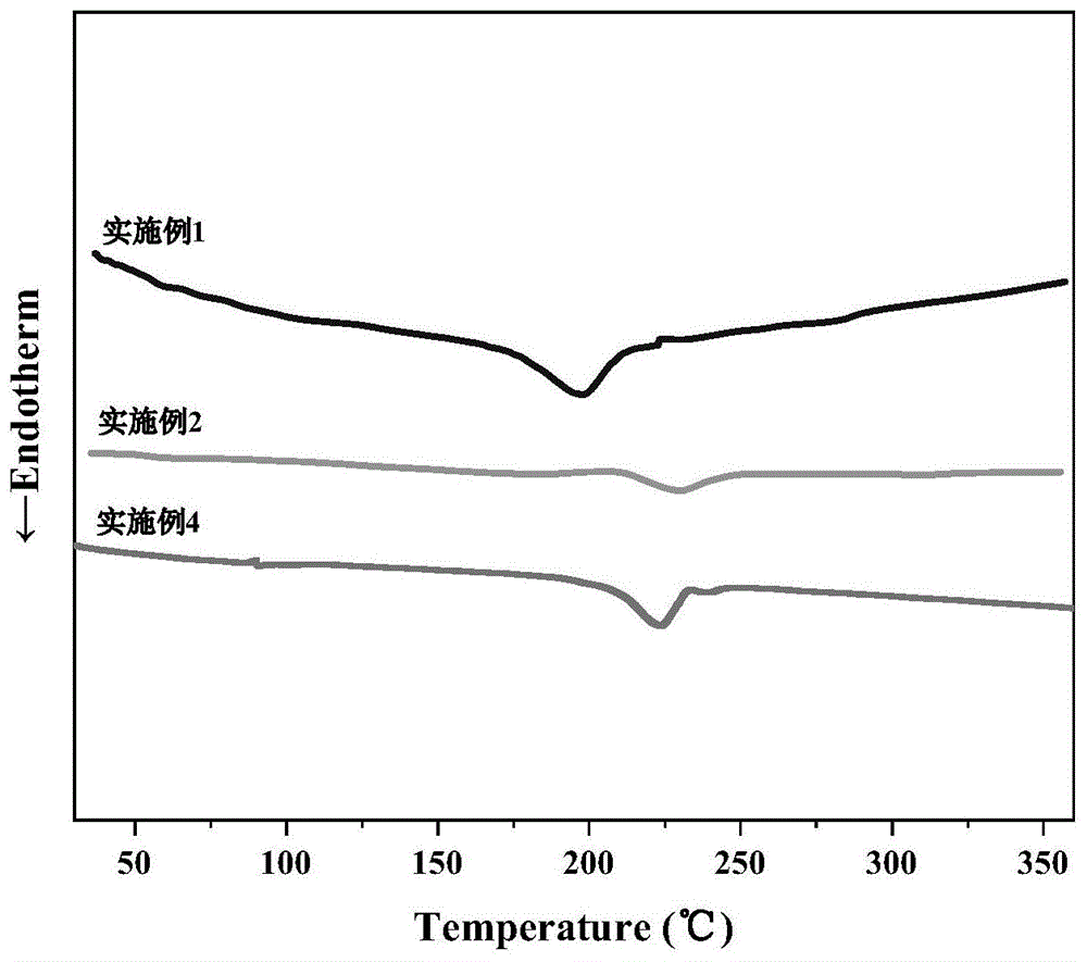 一种热致性阻燃抗熔滴芳香族液晶共聚酯纤维的制备方法与流程