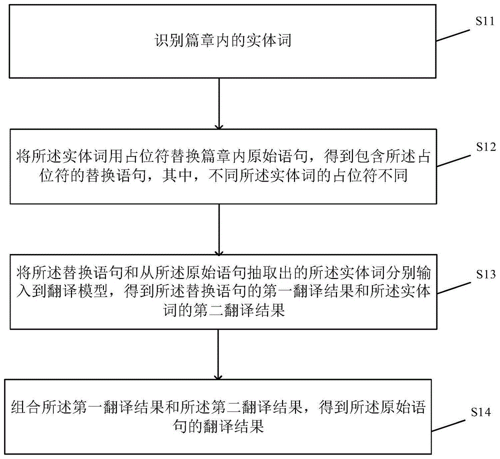 篇章机器翻译方法及装置、存储介质与流程