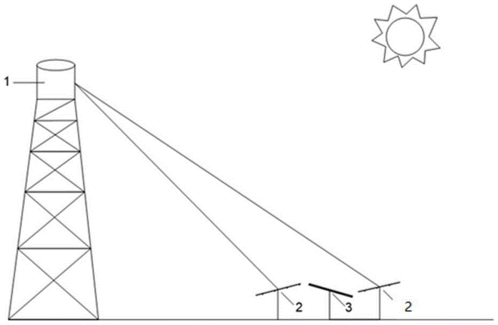 一种定日镜与光伏结合的镜场系统及其布置方法与流程