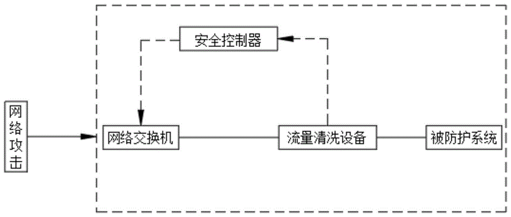 一种基于网络边界的DDoS攻击防护方法与流程