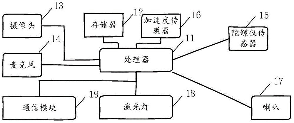 信息处理方法、装置和信息记录仪与流程