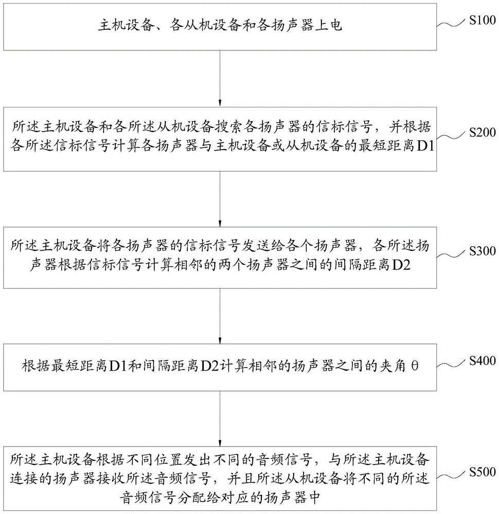 多扬声器全景音效的定位方法及系统与流程