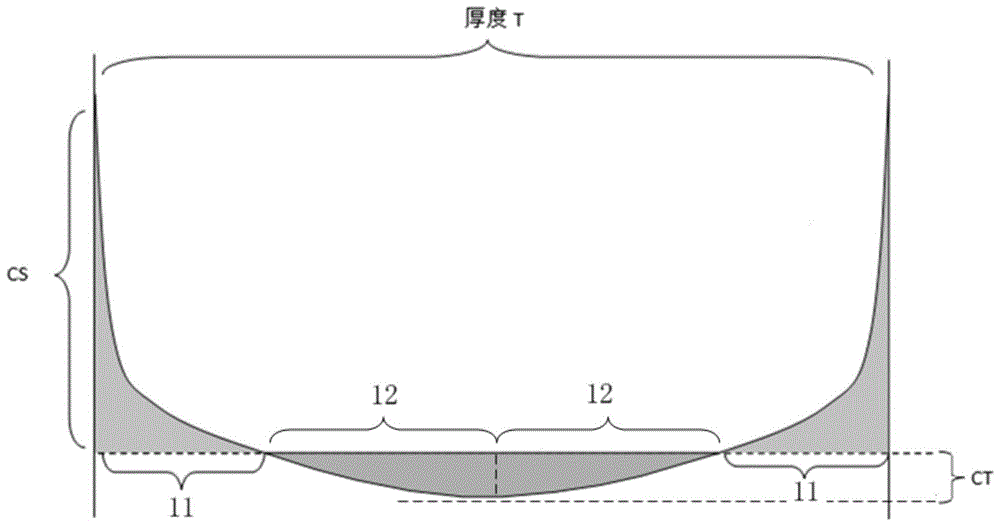 化学强化玻璃及其制备方法和终端与流程