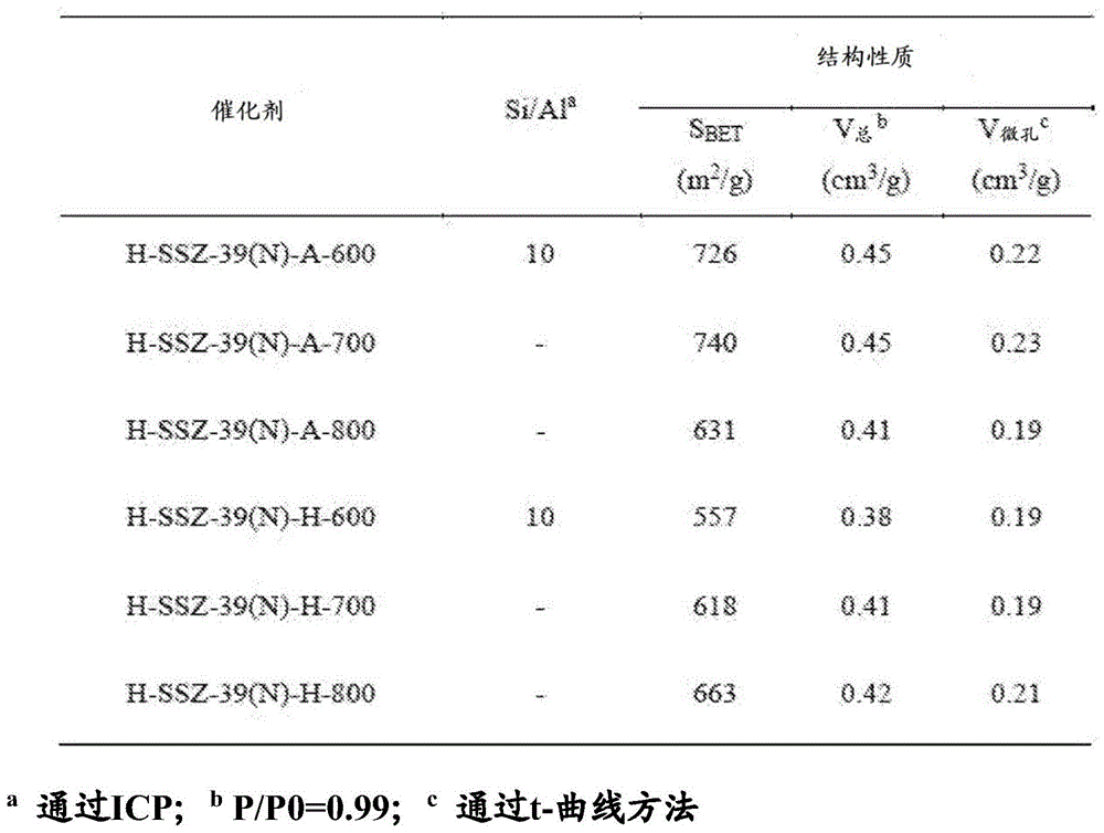 由高温煅烧获得的AEI型沸石材料及其作为催化剂的用途的制作方法