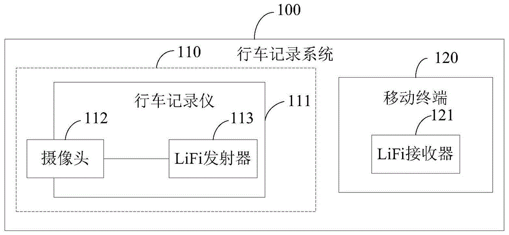 行车记录仪系统、行车记录仪和移动终端的制作方法