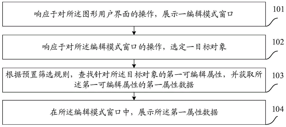 一种游戏中数据编辑的方法和装置与流程