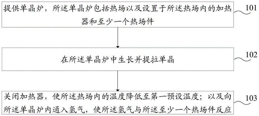 直拉单晶方法、直拉单晶装置、计算机可读存储介质与流程