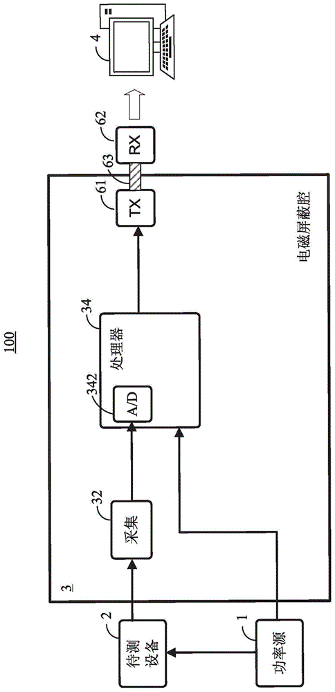 电磁兼容性测试系统和方法与流程