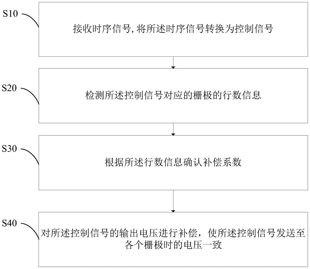 信号补偿系统、信号补偿方法与流程