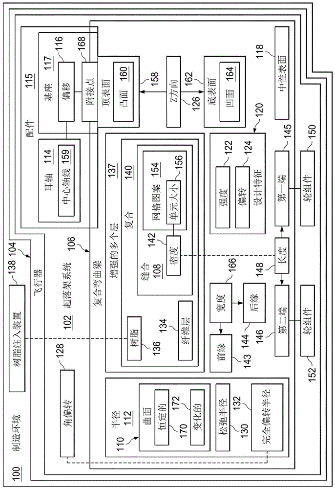 具有复合弯曲梁的起落架系统的制作方法