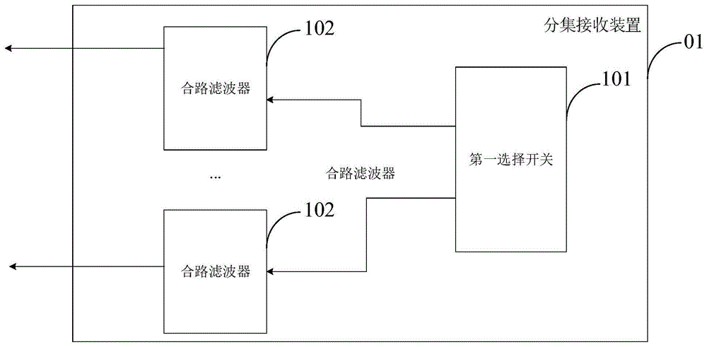 分集接收装置、设备、方法和计算机可读存储介质与流程