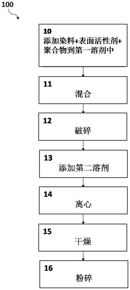 用于液晶装置的无机颜料的制作方法