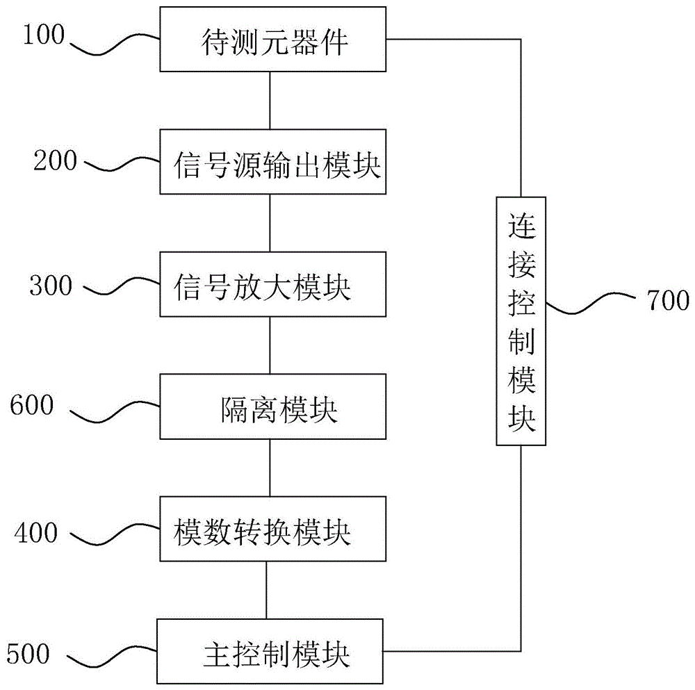 小电流测试系统的制作方法