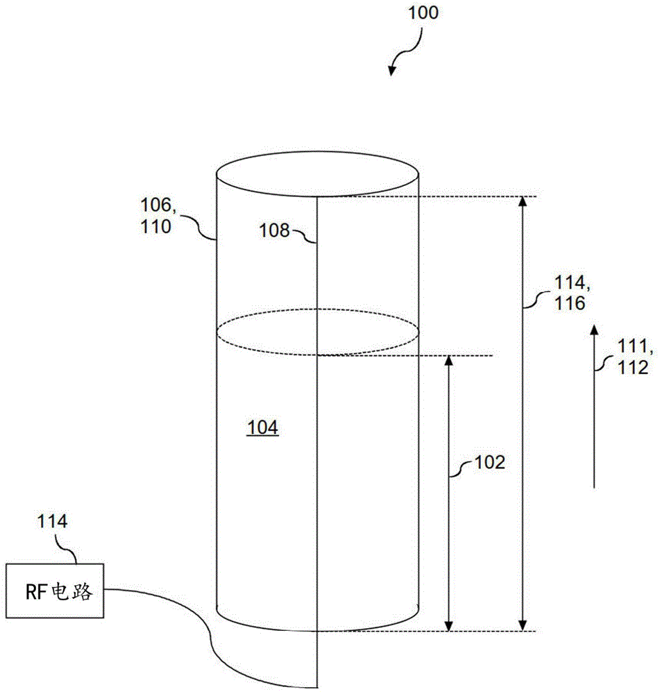用天线元件感测容器中一定体积液体的液位的系统和方法与流程
