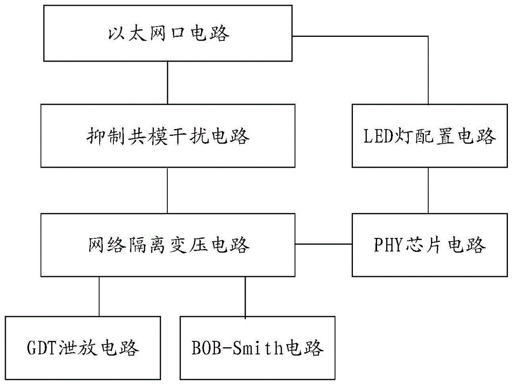 一种百兆以太网口的EMC测试装置的制作方法