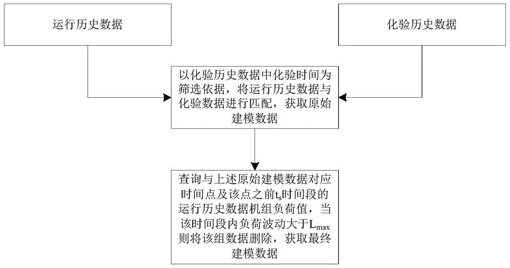 一种基于数据驱动多模型的脱硫氧化风系统控制方法与流程