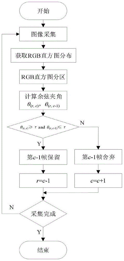 异源图像融合的夜视抗晕光视频处理方法与流程