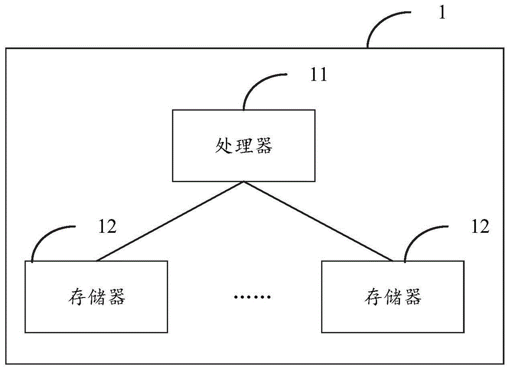 多相机多帧图像数据物体追踪标注方法和装置、存储介质与流程