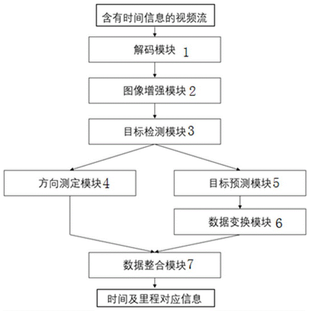 一种基于深度学习的视觉里程计及里程方法与流程