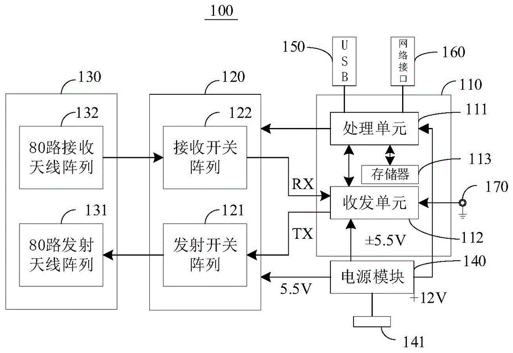 一种毫米波雷达成像组件及毫米波雷达的制作方法