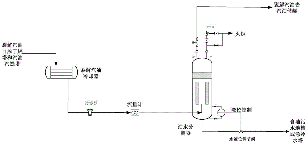 降低裂解汽油加氢装置原料中水含量的装置的制作方法