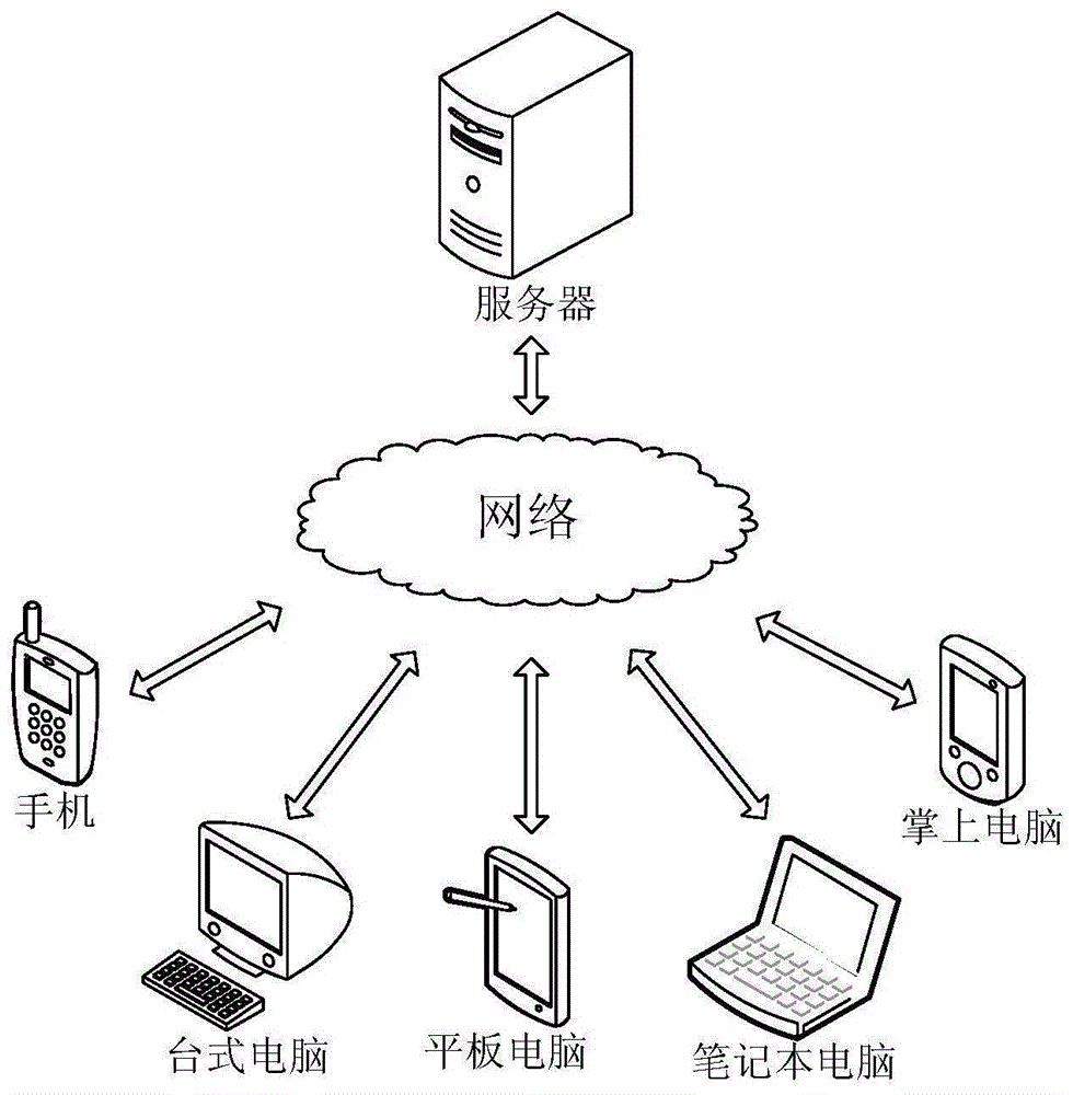 一种虚拟对象的管理方法以及相关装置与流程