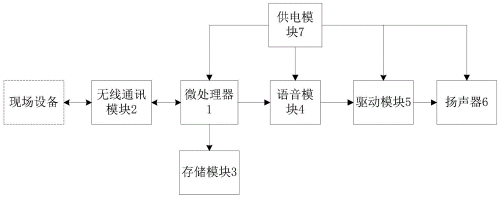 气体灭火控制器的制作方法