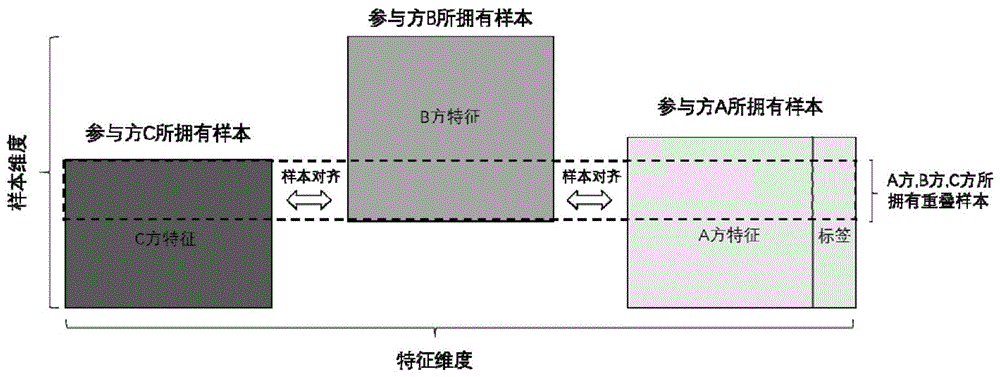 纵向联邦建模方法、装置、设备及计算机可读存储介质与流程