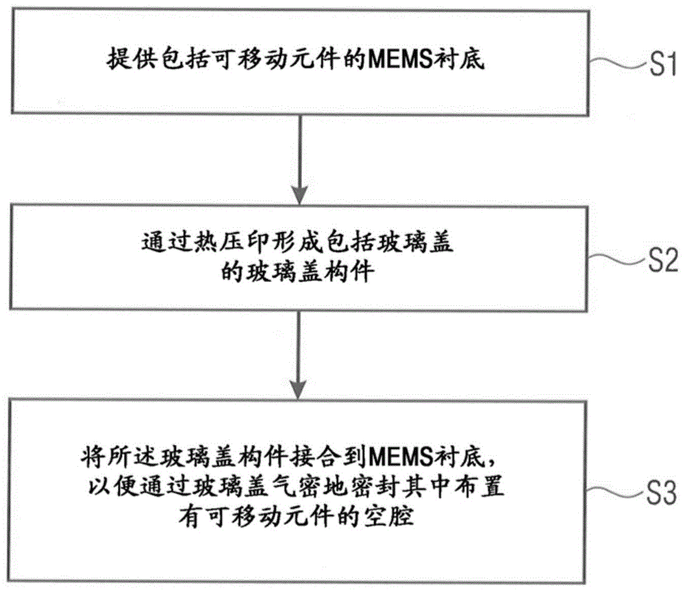 产生具有玻璃盖的MEMS装置和MEMS装置的制作方法