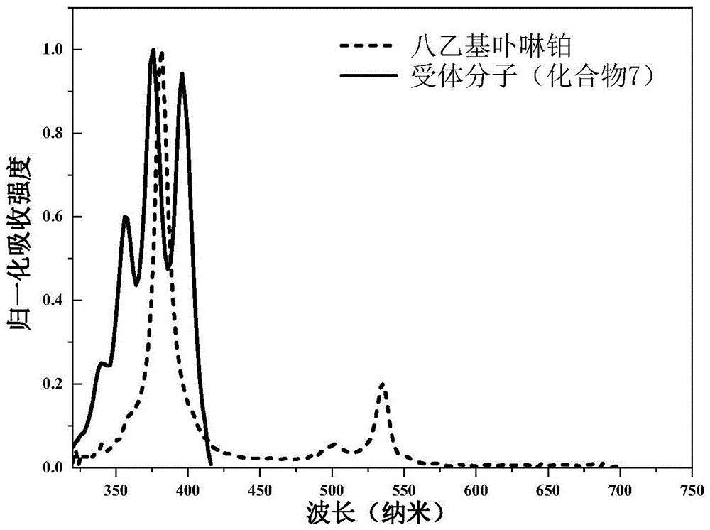 一种三元超分子自组装上转换凝胶及其制备方法和应用与流程