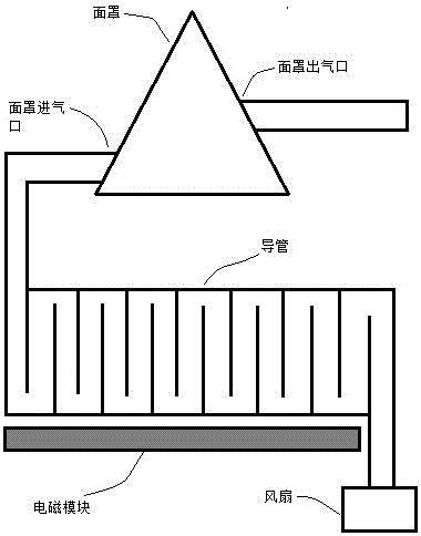 一种呼吸面罩和使用方法与流程