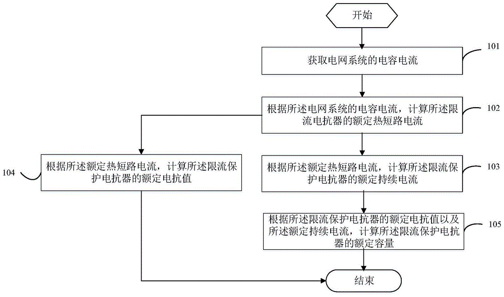 一种接地故障全补偿系统的限流保护方法及装置与流程