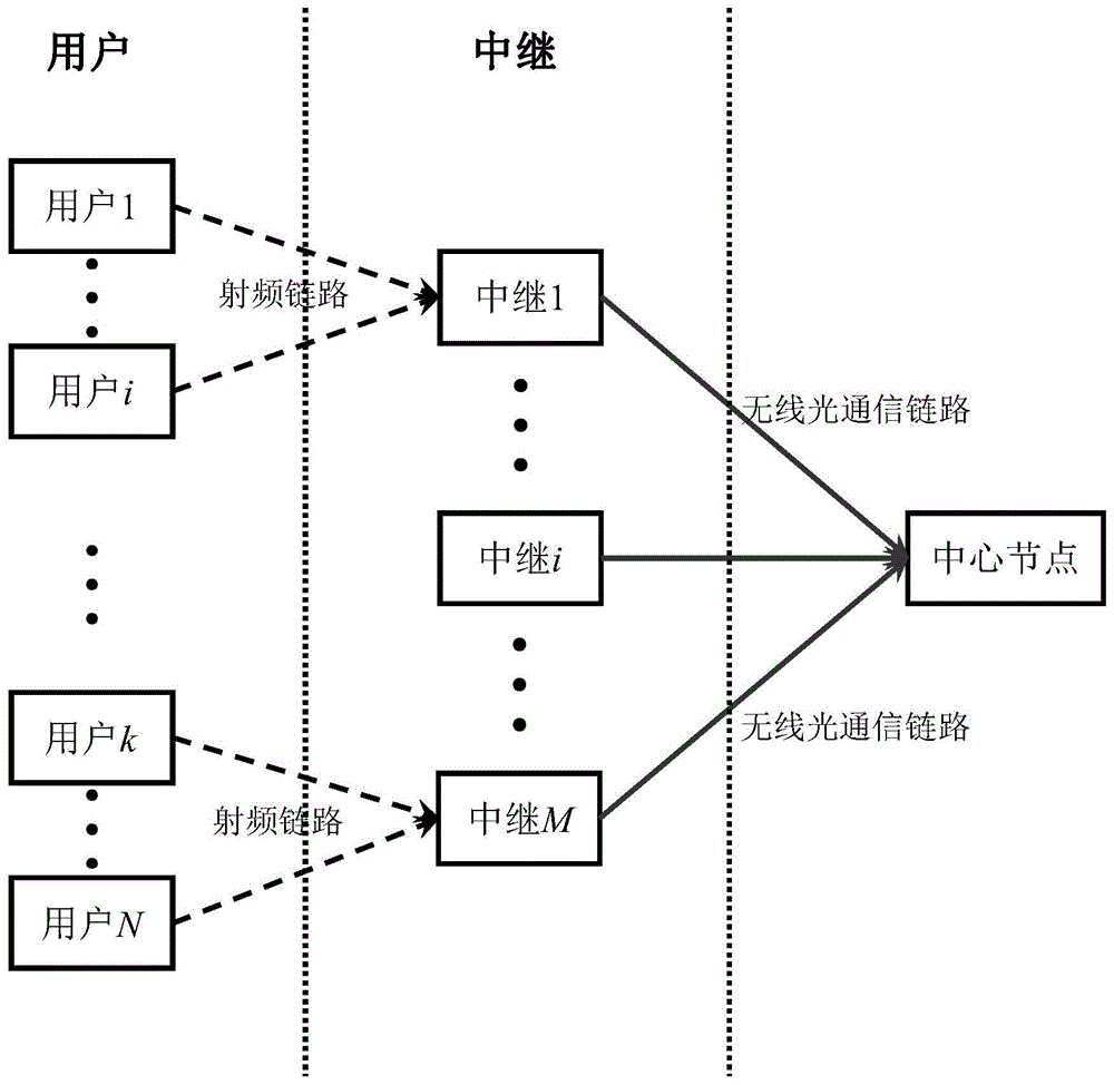 一种光电混合网络中多址接入方法及系统与流程