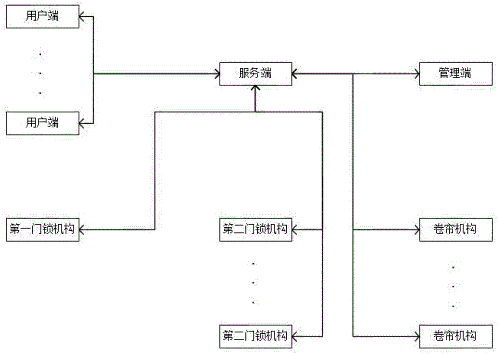 用于精子库的在线预约系统的制作方法