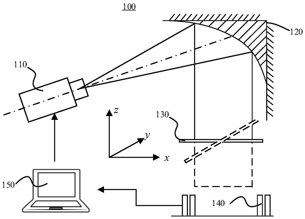 三维空间激光投影切片显示装置的制作方法