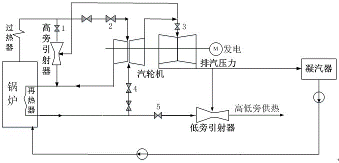 一种燃煤机组热电调峰方法与流程