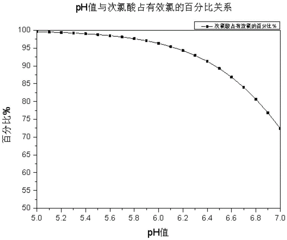 一种稳定型次氯酸消毒液及其制备方法与流程