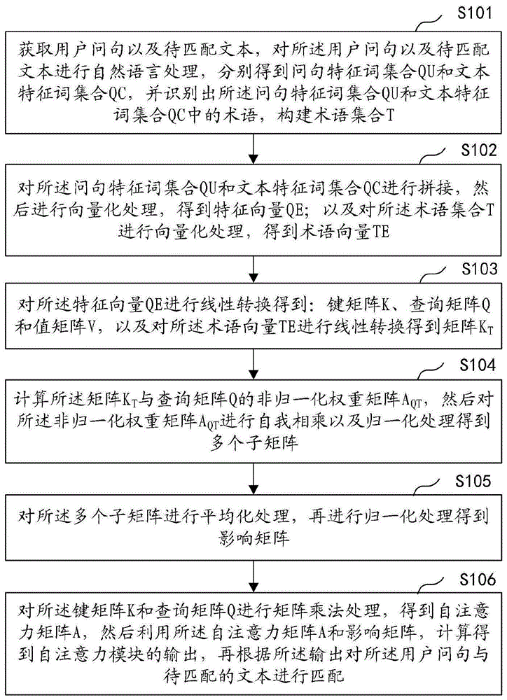 一种文本匹配方法、装置、计算机设备及存储介质与流程