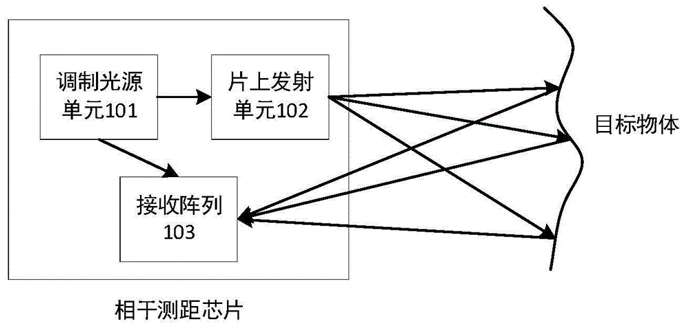 一种阵列式相干测距芯片及其系统的制作方法